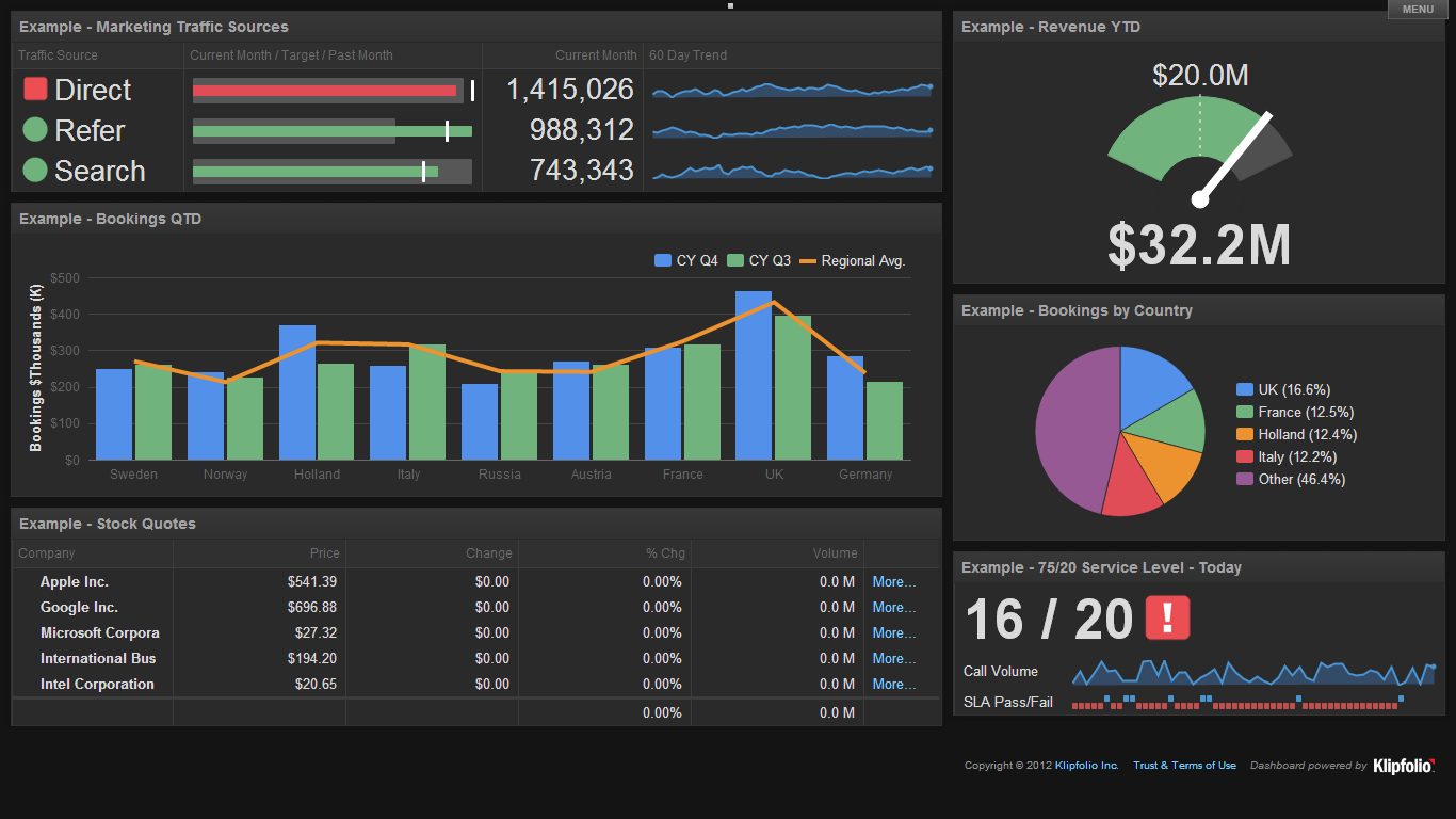 Klipfolio Dashboard