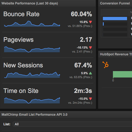 marketing-dashboard-software marketing-dashboard-software