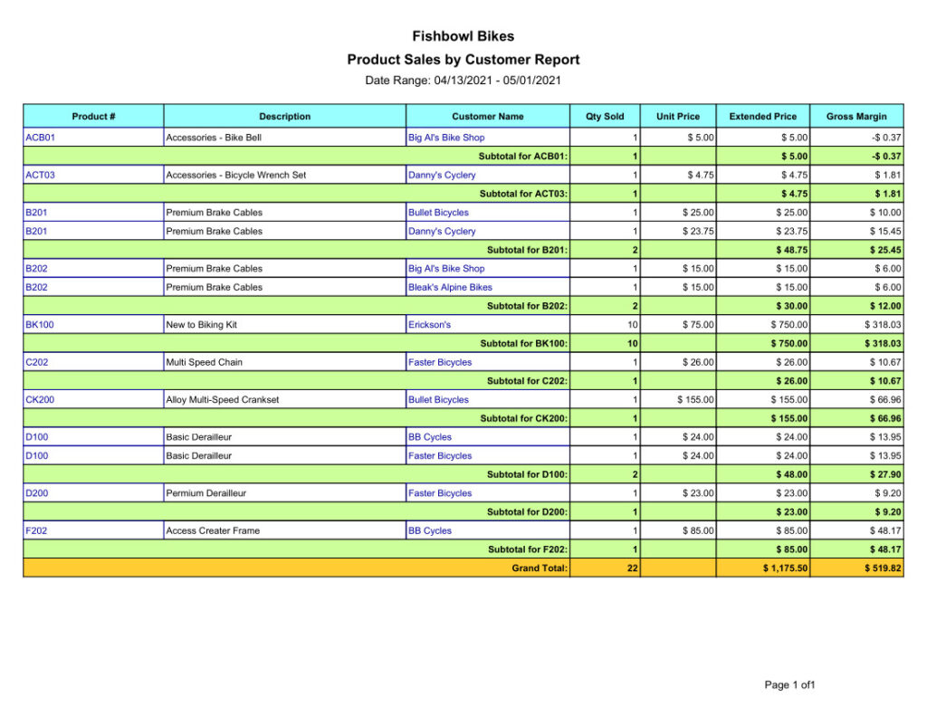 Fishbowl Product Sales By Customer Report that shows Products sold within a particular date range to customers, with subtotal by product. The report displays Product #, Description, Customer Name, Qty Sold, Unit Price, Extended Price, and Gross Margin.