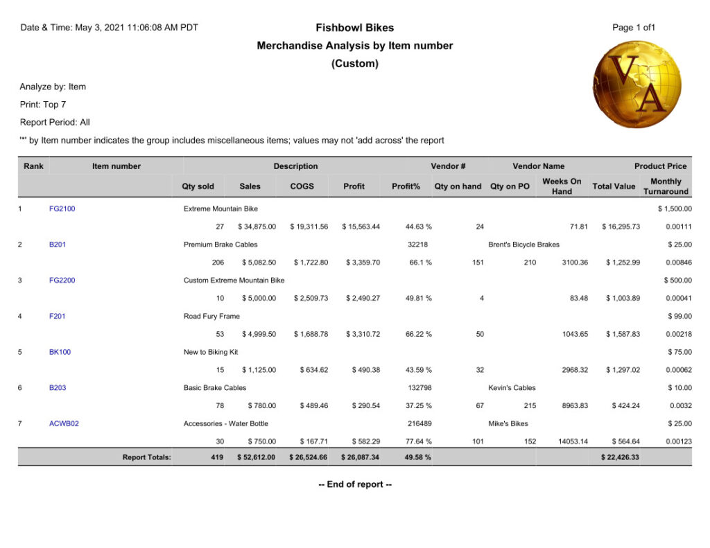 Fishbowl Merchandise Analysis By Item Report displays items ranked by sorting selection (Total $ Sold in the example) with their quantity sold, dollars sold, cogs, profit margin, qty on hand, qty on po, weeks on hand, total value on hand, and monthly turnaround.