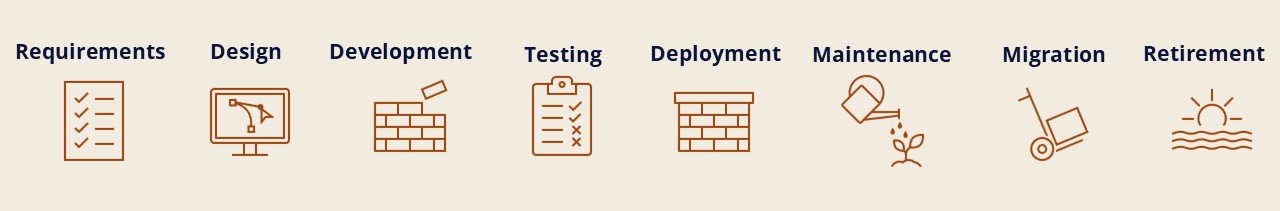 Software Lifecycle for Business Software Engineering Consulting