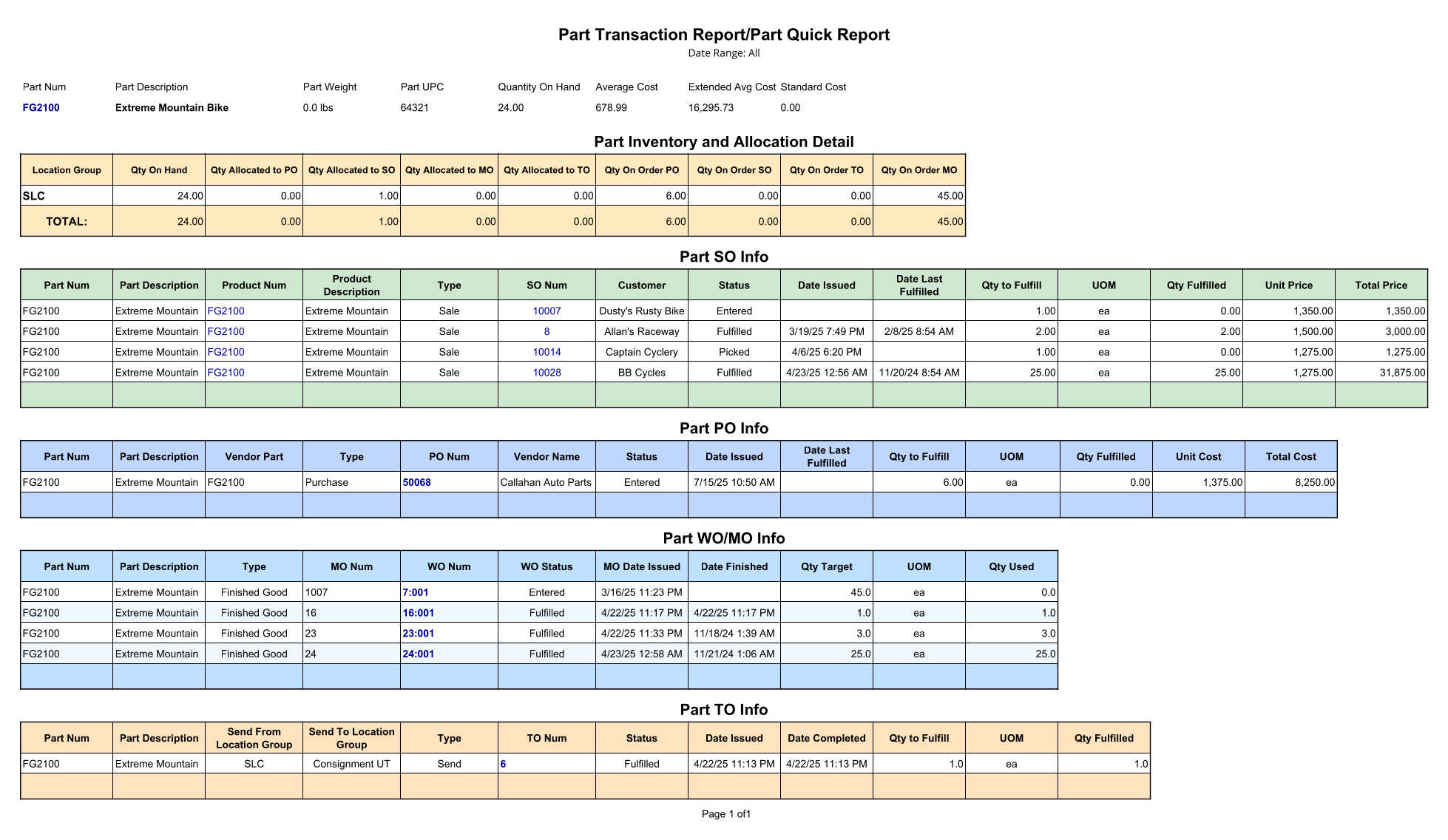 Part Quick Report