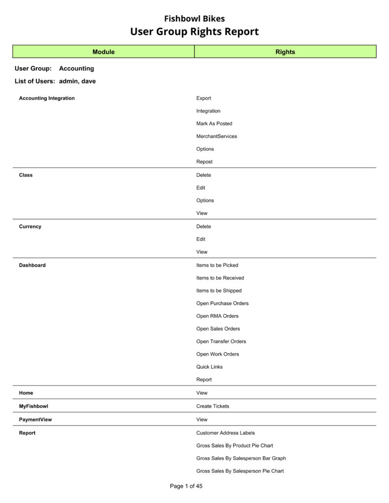 User Group Rights Report